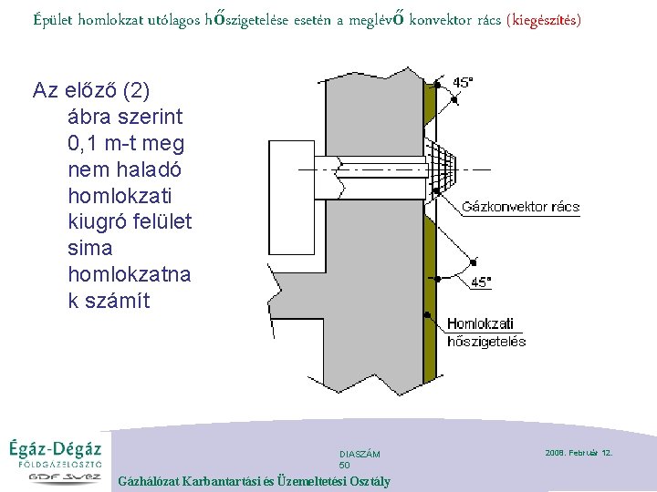 Épület homlokzat utólagos hőszigetelése esetén a meglévő konvektor rács (kiegészítés) Az előző (2) ábra