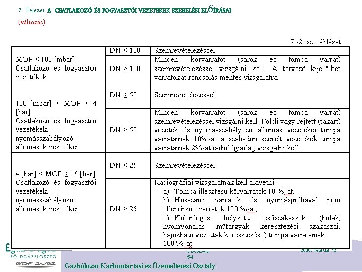 7. Fejezet A (változás) CSATLAKOZÓ ÉS FOGYASZTÓI VEZETÉKEK SZERELÉSI ELŐÍRÁSAI DIASZÁM 54 Gázhálózat Karbantartási