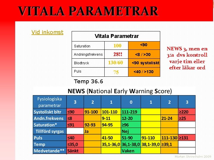 VITALA PARAMETRAR Vid inkomst Vitala Parametrar Saturation 100 <90 Andningsfrekvens 28!! <8 / >30