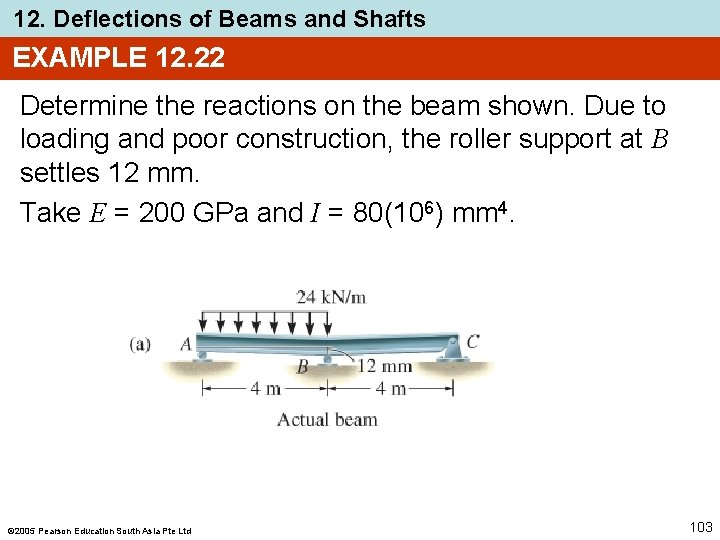 12. Deflections of Beams and Shafts EXAMPLE 12. 22 Determine the reactions on the