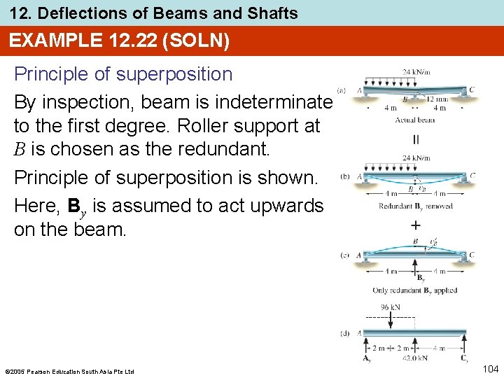 12. Deflections of Beams and Shafts EXAMPLE 12. 22 (SOLN) Principle of superposition By