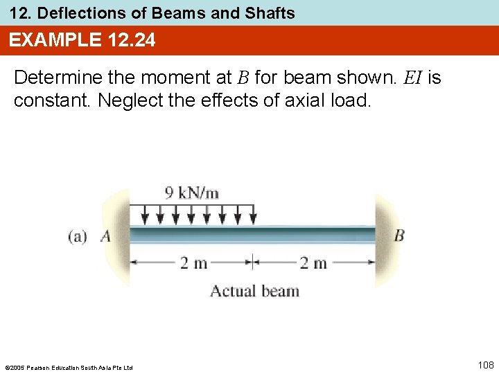 12. Deflections of Beams and Shafts EXAMPLE 12. 24 Determine the moment at B