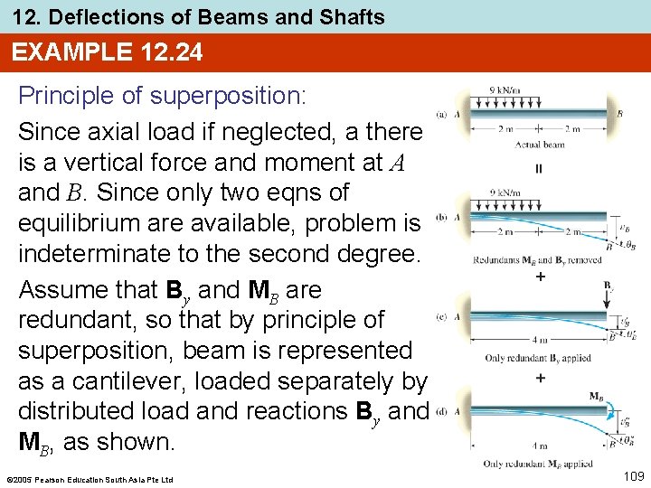 12. Deflections of Beams and Shafts EXAMPLE 12. 24 Principle of superposition: Since axial