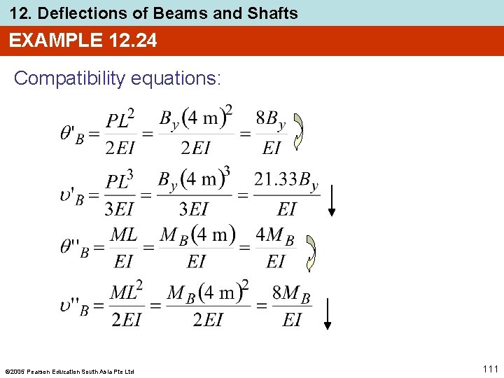 12. Deflections of Beams and Shafts EXAMPLE 12. 24 Compatibility equations: 2005 Pearson Education