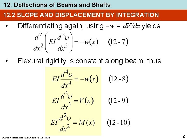 12. Deflections of Beams and Shafts 12. 2 SLOPE AND DISPLACEMENT BY INTEGRATION •