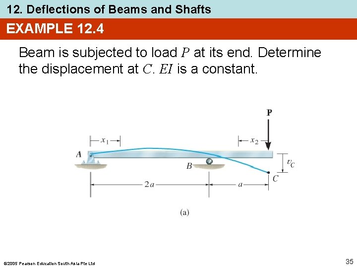 12. Deflections of Beams and Shafts EXAMPLE 12. 4 Beam is subjected to load