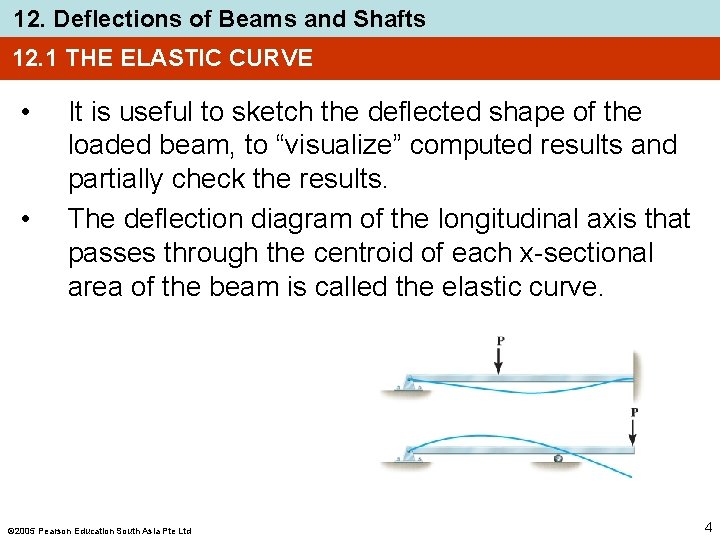 12. Deflections of Beams and Shafts 12. 1 THE ELASTIC CURVE • • It