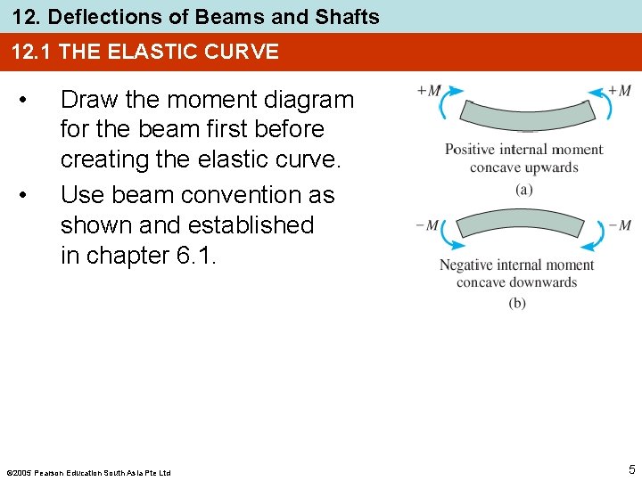 12. Deflections of Beams and Shafts 12. 1 THE ELASTIC CURVE • • Draw