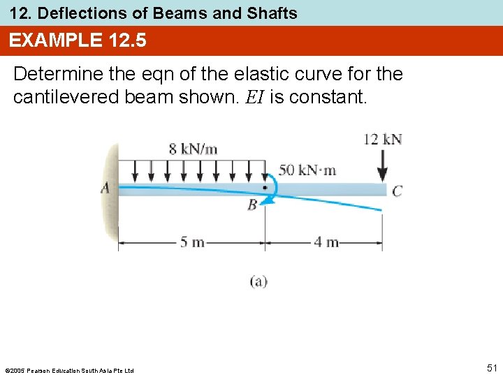 12. Deflections of Beams and Shafts EXAMPLE 12. 5 Determine the eqn of the