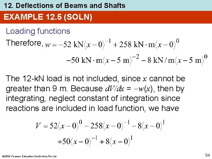 12. Deflections of Beams and Shafts EXAMPLE 12. 5 (SOLN) Loading functions Therefore, The