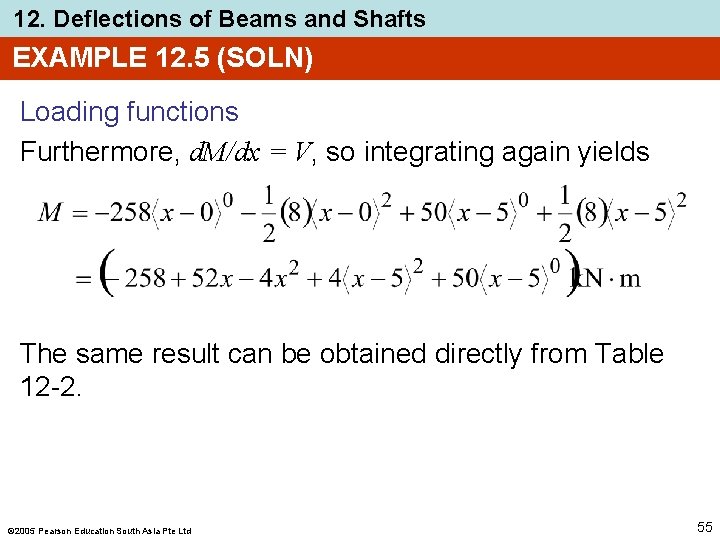 12. Deflections of Beams and Shafts EXAMPLE 12. 5 (SOLN) Loading functions Furthermore, d.