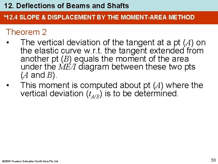 12. Deflections of Beams and Shafts *12. 4 SLOPE & DISPLACEMENT BY THE MOMENT-AREA