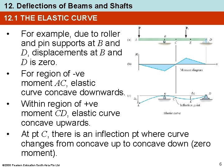 12. Deflections of Beams and Shafts 12. 1 THE ELASTIC CURVE • • For