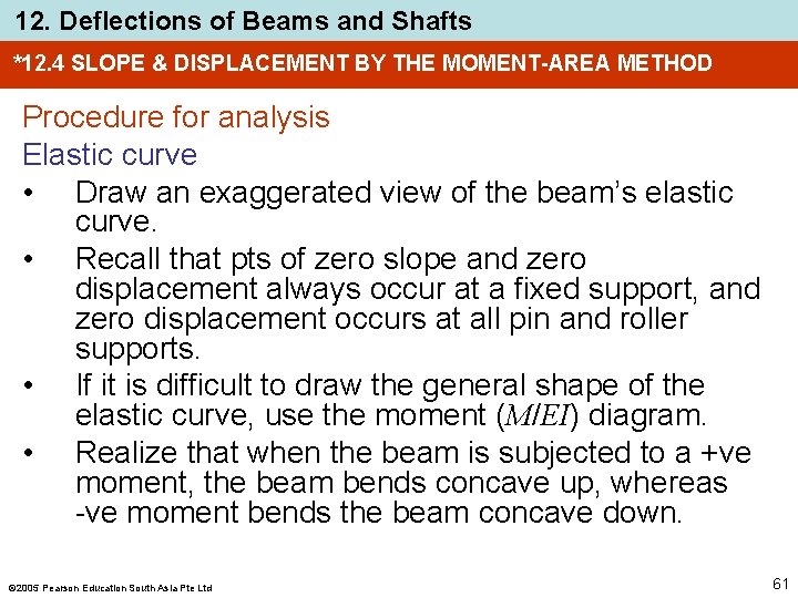 12. Deflections of Beams and Shafts *12. 4 SLOPE & DISPLACEMENT BY THE MOMENT-AREA