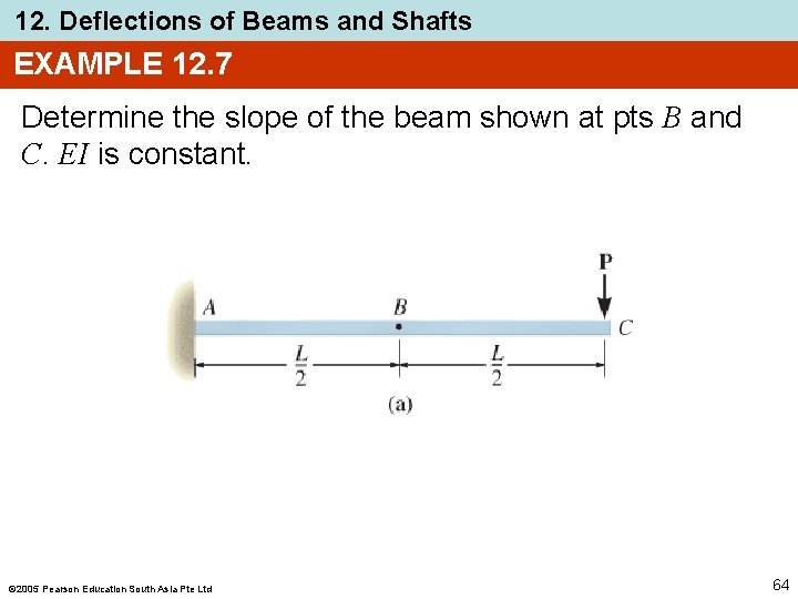 12. Deflections of Beams and Shafts EXAMPLE 12. 7 Determine the slope of the
