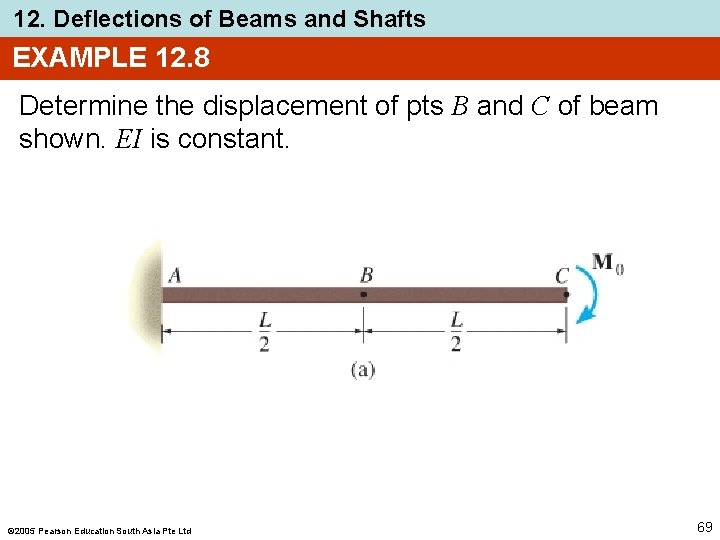 12. Deflections of Beams and Shafts EXAMPLE 12. 8 Determine the displacement of pts