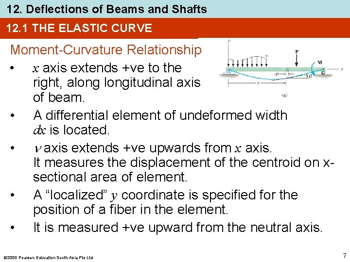 12. Deflections of Beams and Shafts 12. 1 THE ELASTIC CURVE Moment-Curvature Relationship •