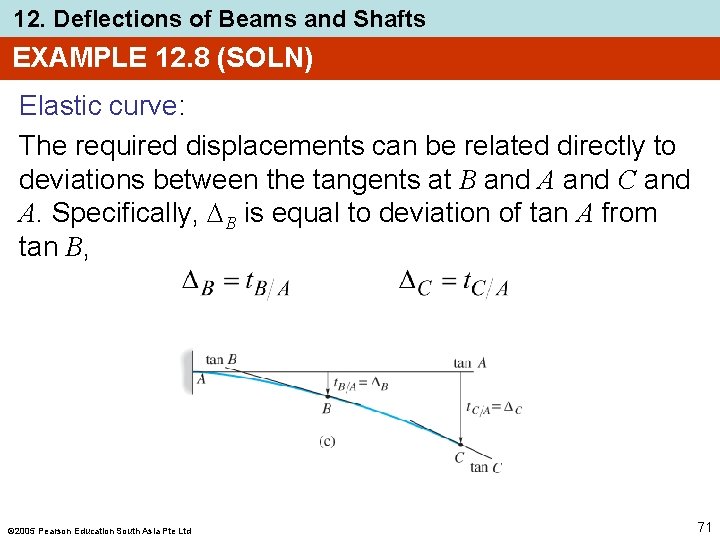 12. Deflections of Beams and Shafts EXAMPLE 12. 8 (SOLN) Elastic curve: The required