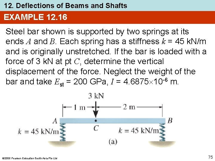 12. Deflections of Beams and Shafts EXAMPLE 12. 16 Steel bar shown is supported