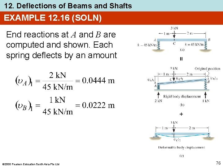 12. Deflections of Beams and Shafts EXAMPLE 12. 16 (SOLN) End reactions at A