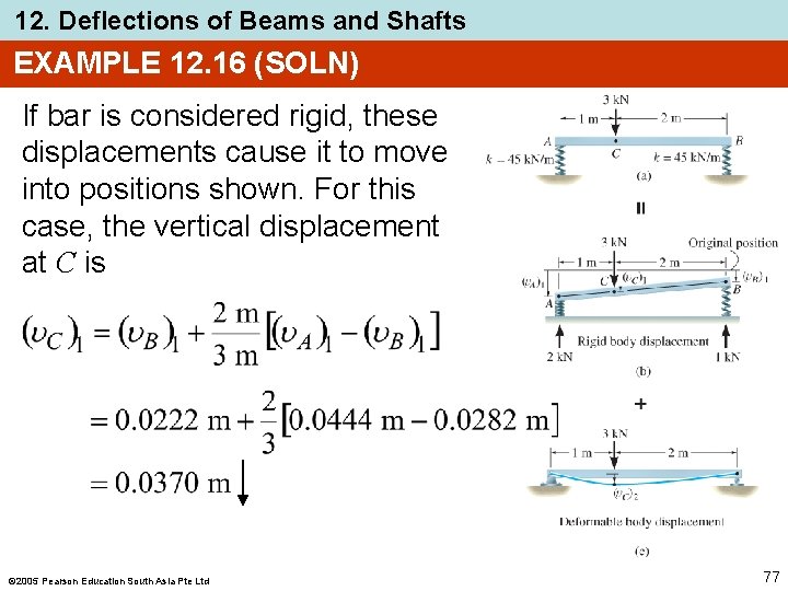 12. Deflections of Beams and Shafts EXAMPLE 12. 16 (SOLN) If bar is considered