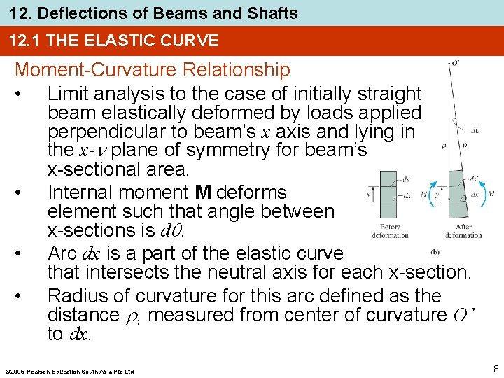 12. Deflections of Beams and Shafts 12. 1 THE ELASTIC CURVE Moment-Curvature Relationship •