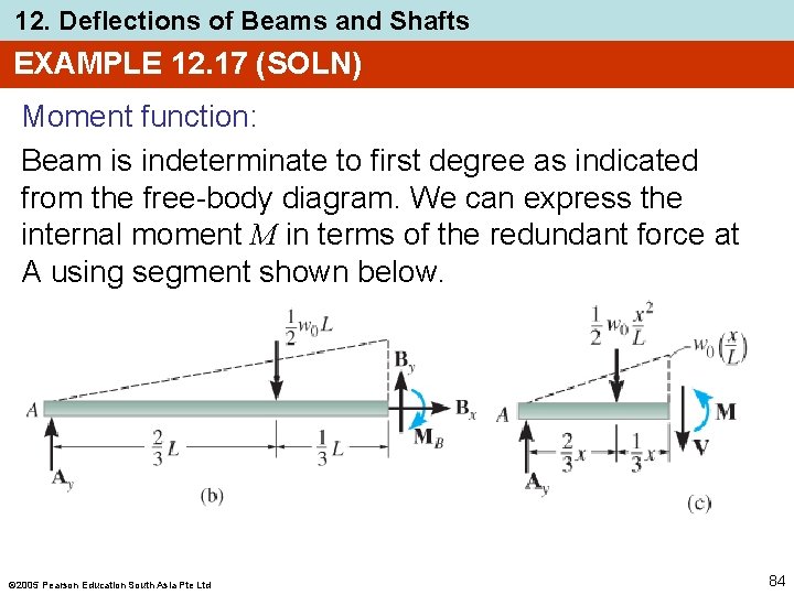 12. Deflections of Beams and Shafts EXAMPLE 12. 17 (SOLN) Moment function: Beam is