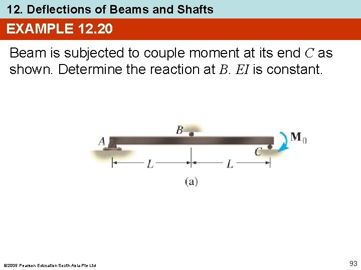 12. Deflections of Beams and Shafts EXAMPLE 12. 20 Beam is subjected to couple