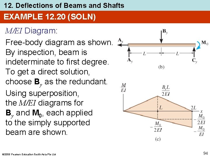 12. Deflections of Beams and Shafts EXAMPLE 12. 20 (SOLN) M/EI Diagram: Free-body diagram