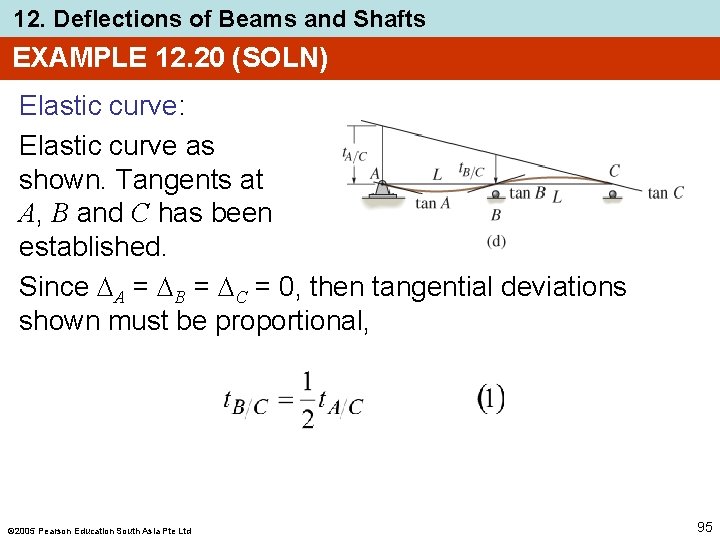 12. Deflections of Beams and Shafts EXAMPLE 12. 20 (SOLN) Elastic curve: Elastic curve