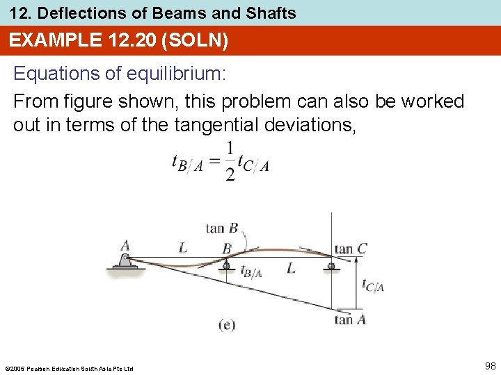 12. Deflections of Beams and Shafts EXAMPLE 12. 20 (SOLN) Equations of equilibrium: From