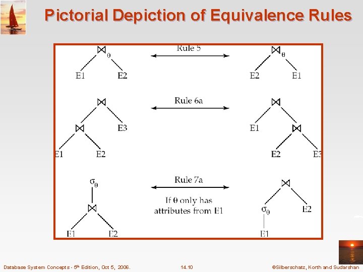 Pictorial Depiction of Equivalence Rules Database System Concepts - 5 th Edition, Oct 5,