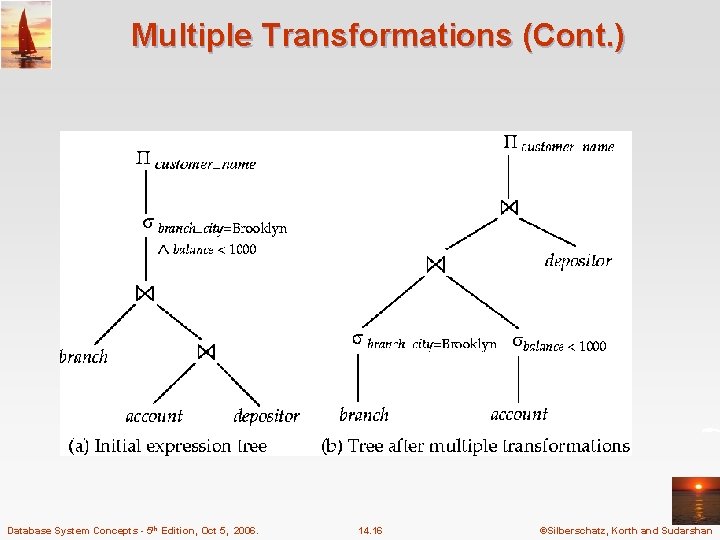 Multiple Transformations (Cont. ) Database System Concepts - 5 th Edition, Oct 5, 2006.