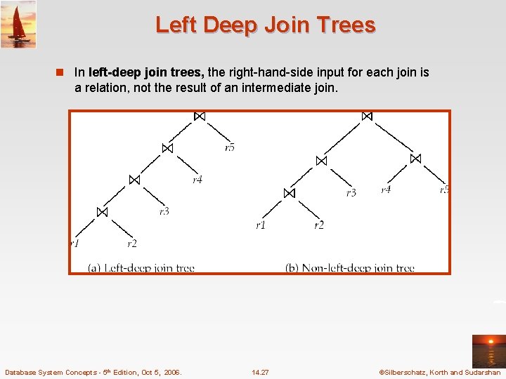 Left Deep Join Trees n In left-deep join trees, the right-hand-side input for each