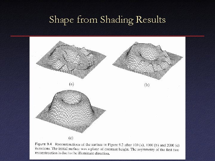 Shape from Shading Results 