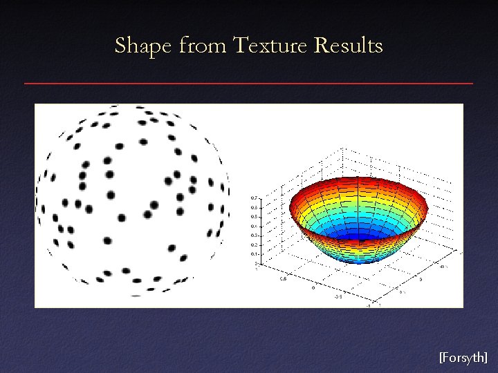 Shape from Texture Results [Forsyth] 