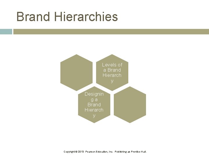 Brand Hierarchies Levels of a Brand Hierarch y Designin ga Brand Hierarch y Copyright