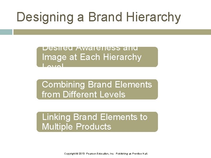 Designing a Brand Hierarchy Desired Awareness and Image at Each Hierarchy Level Combining Brand