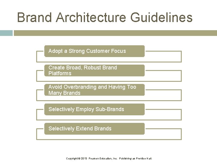 Brand Architecture Guidelines Adopt a Strong Customer Focus Create Broad, Robust Brand Platforms Avoid