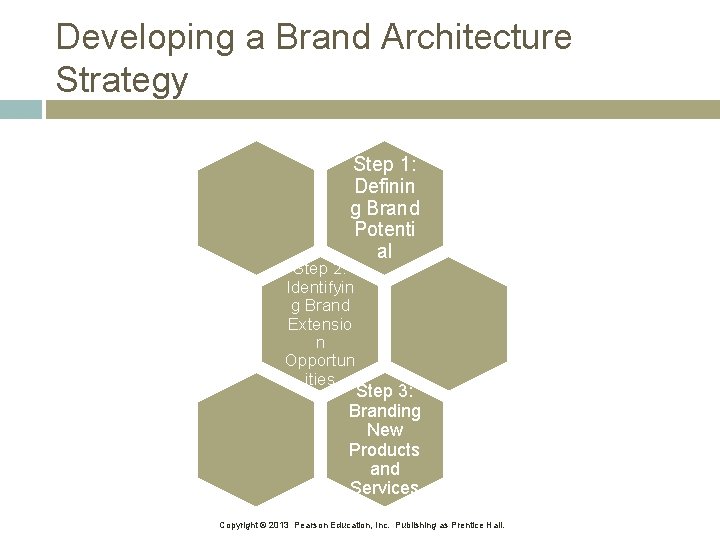 Developing a Brand Architecture Strategy Step 1: Definin g Brand Potenti al Step 2: