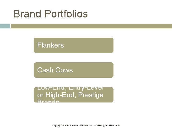 Brand Portfolios Flankers Cash Cows Low-End, Entry-Level or High-End, Prestige Brands Copyright © 2013