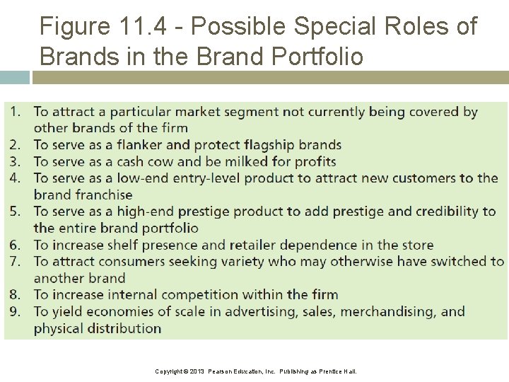 Figure 11. 4 - Possible Special Roles of Brands in the Brand Portfolio Copyright