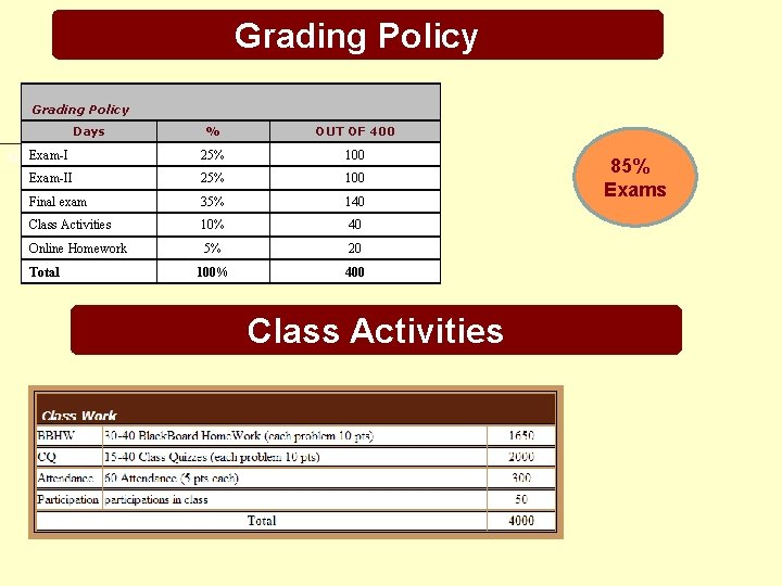 Grading Policy Days % OUT OF 400 Exam-IPolicy: Grading 25% 100 Exam-II 25% 100