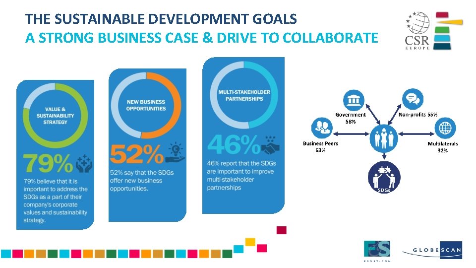 THE SUSTAINABLE DEVELOPMENT GOALS A STRONG BUSINESS CASE & DRIVE TO COLLABORATE 