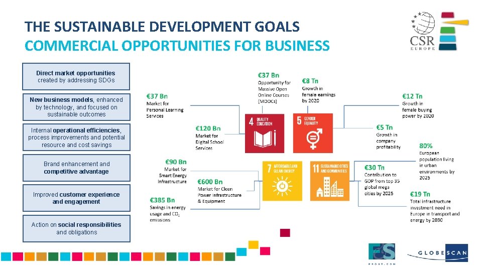THE SUSTAINABLE DEVELOPMENT GOALS COMMERCIAL OPPORTUNITIES FOR BUSINESS Direct market opportunities created by addressing