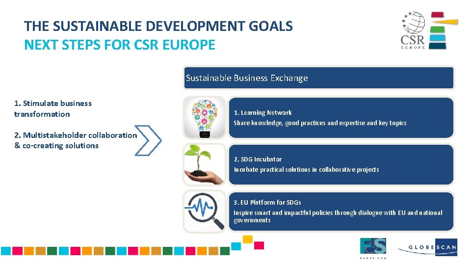 THE SUSTAINABLE DEVELOPMENT GOALS NEXT STEPS FOR CSR EUROPE Sustainable Business Exchange 1. Stimulate