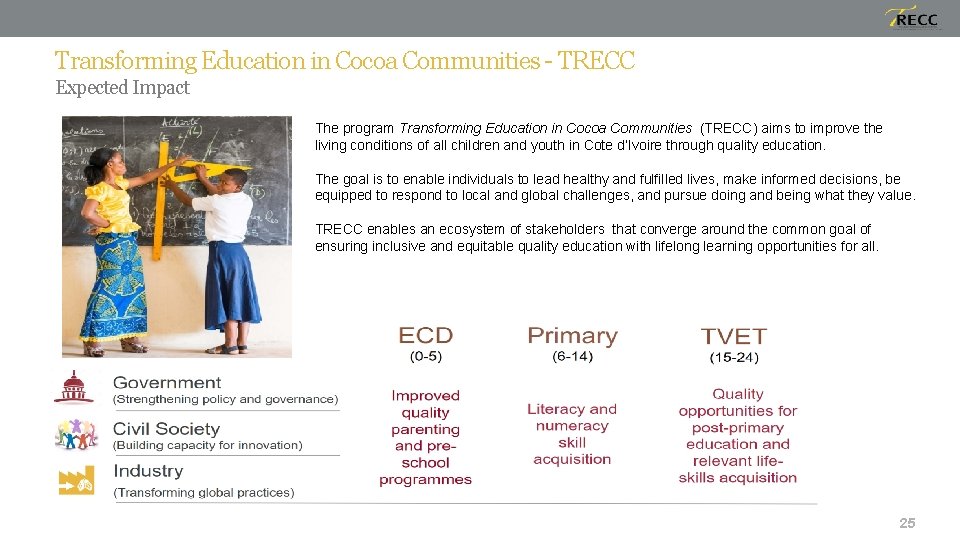 Transforming Education in Cocoa Communities - TRECC Expected Impact The program Transforming Education in