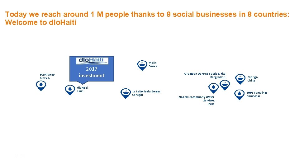 Today we reach around 1 M people thanks to 9 social businesses in 8