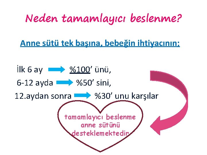 Neden tamamlayıcı beslenme? Anne sütü tek başına, bebeğin ihtiyacının; İlk 6 ay %100’ ünü,