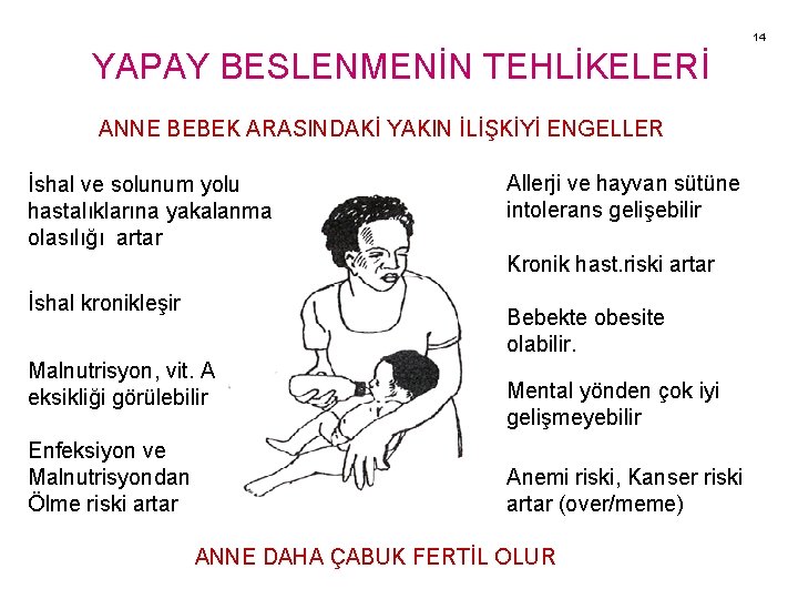 14 YAPAY BESLENMENİN TEHLİKELERİ ANNE BEBEK ARASINDAKİ YAKIN İLİŞKİYİ ENGELLER İshal ve solunum yolu